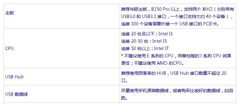 Unofficial motherboard CPU Hub advice from another product